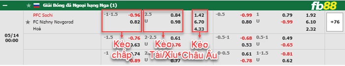 Fb88 bảng kèo trận đấu Sochi vs Nizhny Novgorod