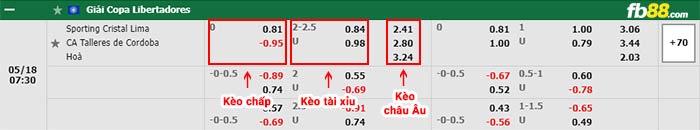 fb88-bảng kèo trận đấu Sporting Cristal vs Talleres Cordoba