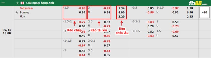 fb88-thông số trận đấu Bologna vs Sassuolo