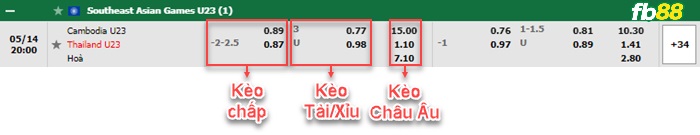 Fb88 bảng kèo trận đấu -U23 Campuchia vs U23 Thai Lan