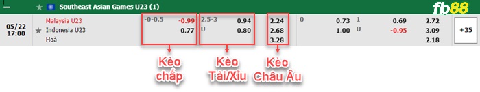 Fb88 bảng kèo trận đấu U23 Malaysia vs U23 Indonesia