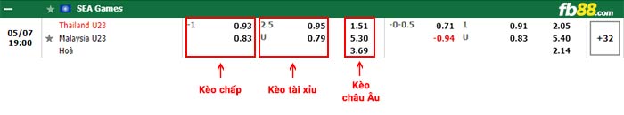 fb88-bảng kèo trận đấu U23 Thái Lan vs U23 Malaysia