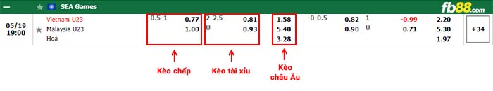 fb88-bảng kèo trận đấu U23 Việt Nam vs U23 Malaysia