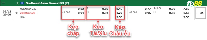 Fb88 bảng kèo trận đấu U23 Viet Nam vs U23 Myanmar