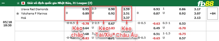 Fb88 thông số trận đấu Urawa Reds vs Yokohama F Marinos