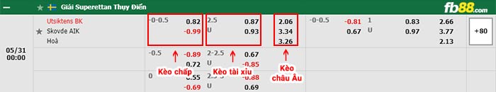 fb88-bảng kèo trận đấu Utsiktens vs Skovde