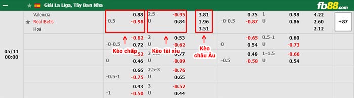 fb88-bảng kèo trận đấu Valencia vs Real Betis