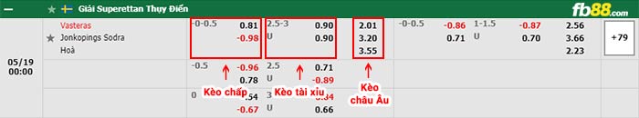 fb88-bảng kèo trận đấu Vasteras vs Jonkopings