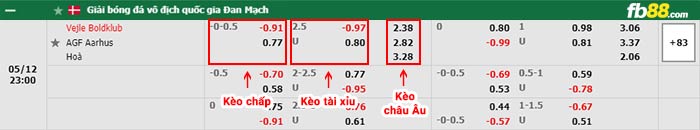 fb88-bảng kèo trận đấu Vejle vs Aarhus AGF