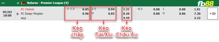 Fb88 bảng kèo trận đấu Vitebsk vs Dnepr Mogilev