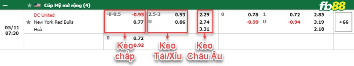 Fb88 bảng kèo trận đấu Washington DC vs New York Red Bulls