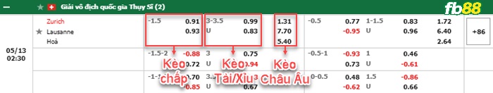 Fb88 bảng kèo trận đấu Zurich vs Lausanne