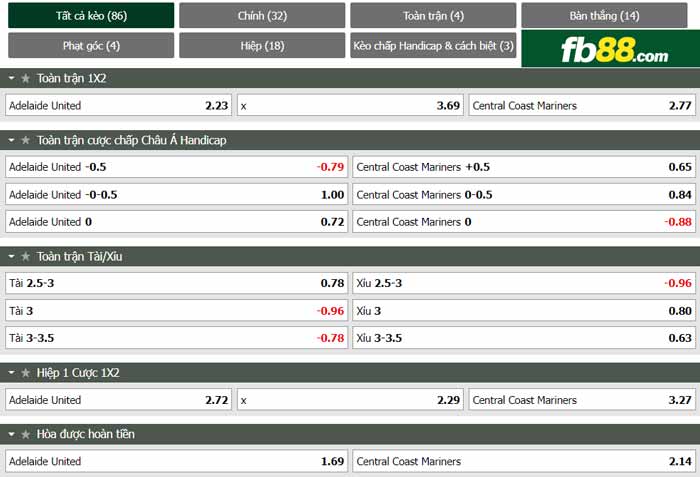 fb88-chi tiết kèo trận đấu Adelaide vs Central Coast