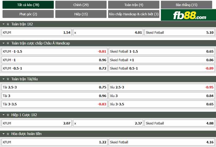 fb88-chi tiết kèo trận đấu KFUM-Oslo-vs-Skeid-Oslo