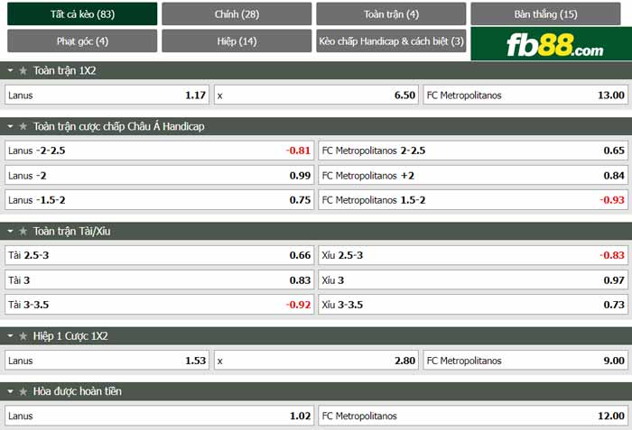 fb88-chi tiết kèo trận đấu Lanus vs Metropolitanos