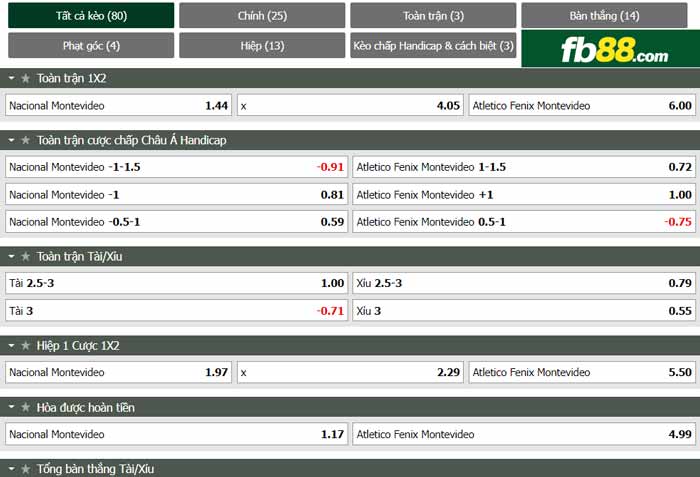 fb88-chi tiết kèo trận đấu Nacional Montevideo vs Centro Fenix