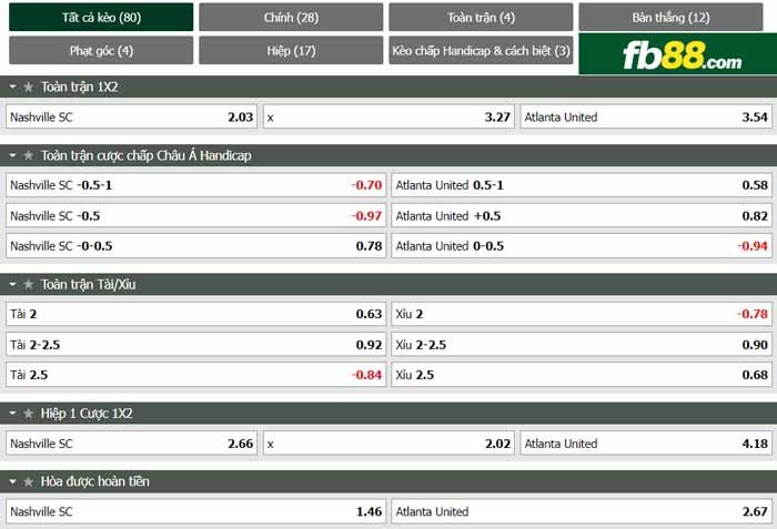 fb88-soi kèo Juventude vs Palmeiras