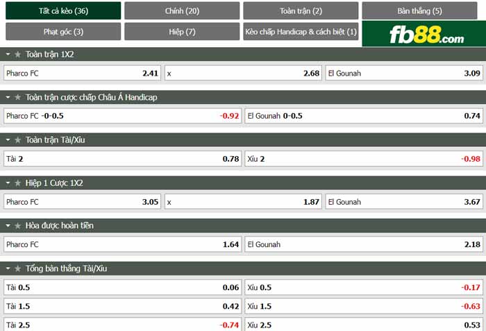 fb88-chi tiết kèo trận đấu Pharco vs El Gounah