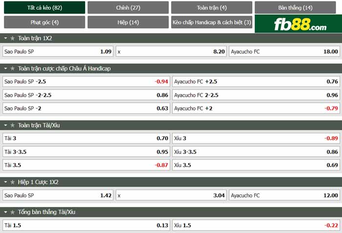 fb88-chi tiết kèo trận đấu Sao Paulo vs Ayacucho