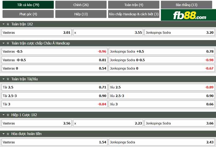 fb88-chi tiết kèo trận đấu Vasteras vs Jonkopings