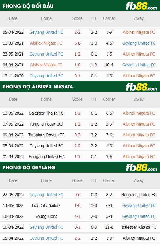 fb88-thông số trận đấu Albirex Niigata vs Geylang