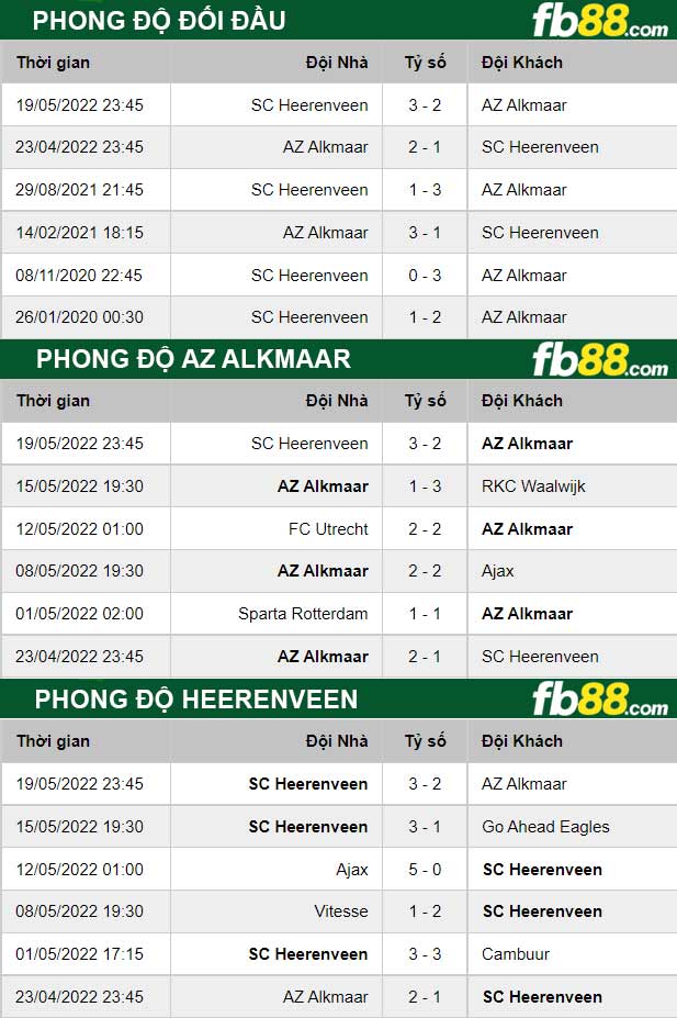 Fb88 soi kèo trận đấu AZ Alkmaar vs Heerenveen