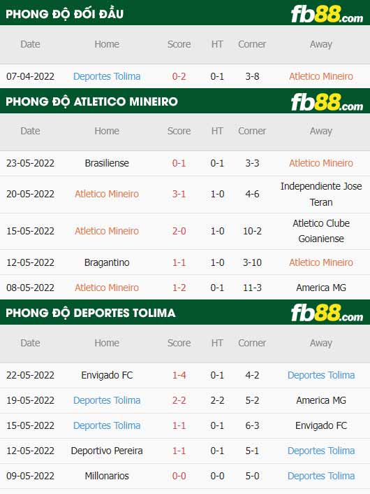 fb88-thông số trận đấu Atletico Mineiro vs Deportes Tolima