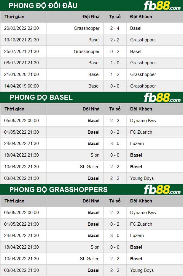 Fb88 soi kèo trận đấu Basel vs Grasshoppers