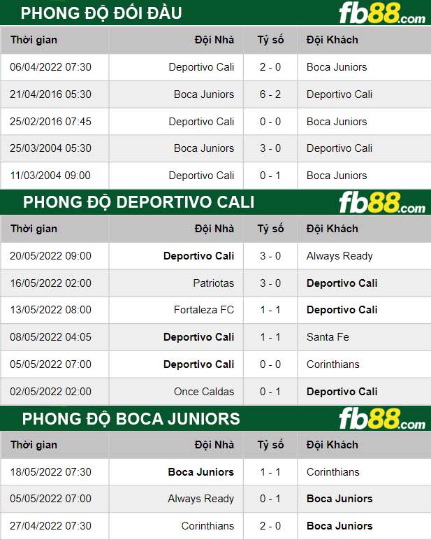 Fb88 thông số trận đấu Boca Juniors vs Deportivo Cali