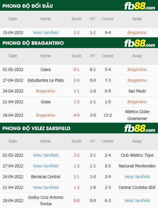 fb88-soi kèo Bragantino vs Velez Sarsfield