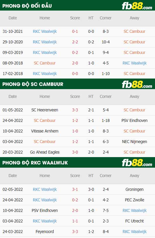 fb88-thông số trận đấu Cambuur vs Waalwijk