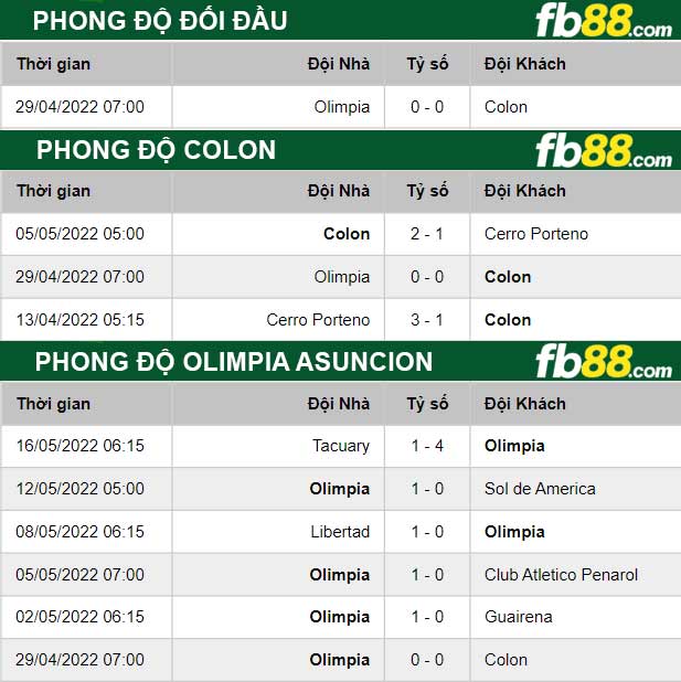 Fb88 soi kèo trận đấu Colon vs Olimpia Asuncion