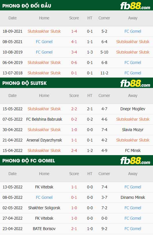 fb88-thông số trận đấu FC Slutsk vs FC Gomel