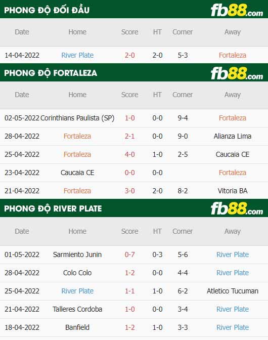 fb88-thông số trận đấu Fortaleza vs River Plate