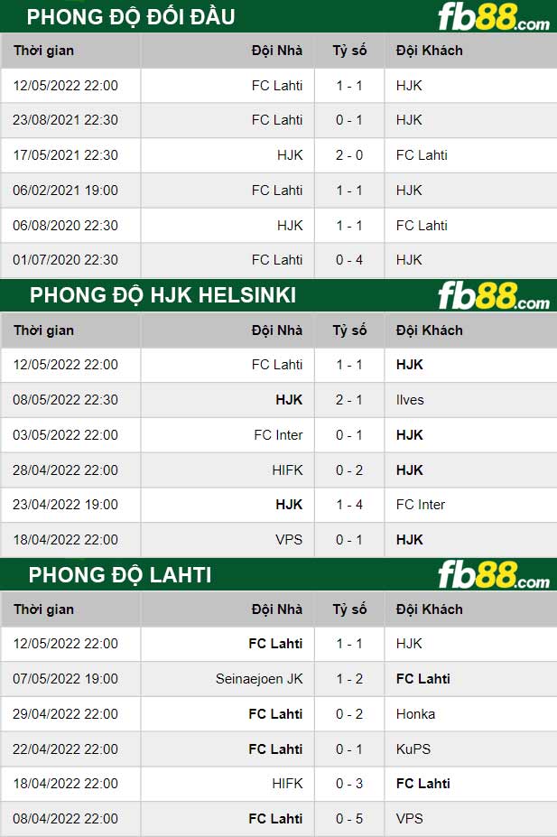 Fb88 thông số trận đấu HJK Helsinki vs Lahti