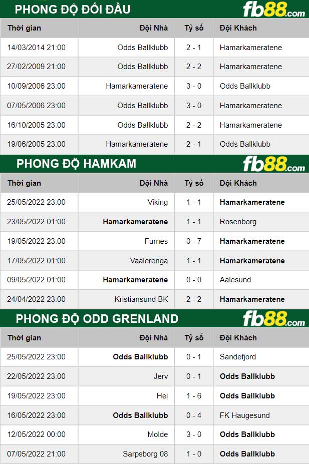 Fb88 thông số trận đấu HamKam vs Odd Grenland