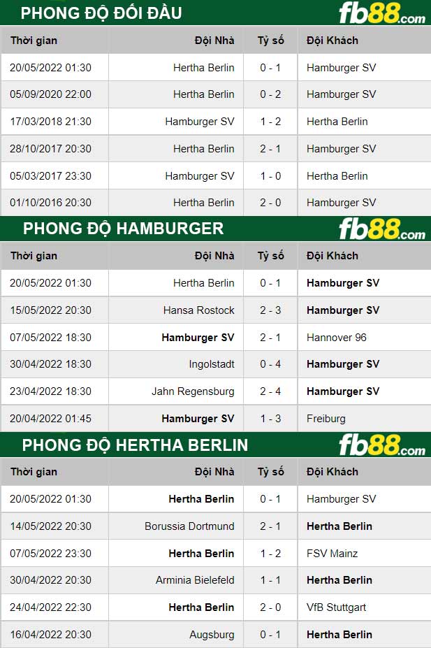 Fb88 thông số trận đấu Hamburger vs Hertha Berlin