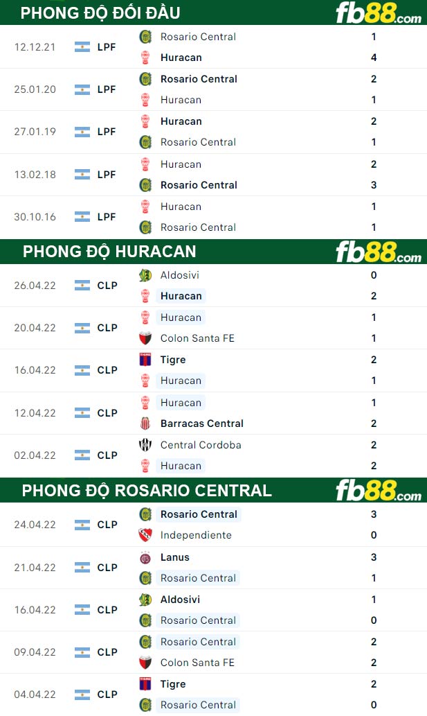 Fb88 thông số trận đấu Huracan vs Rosario Central