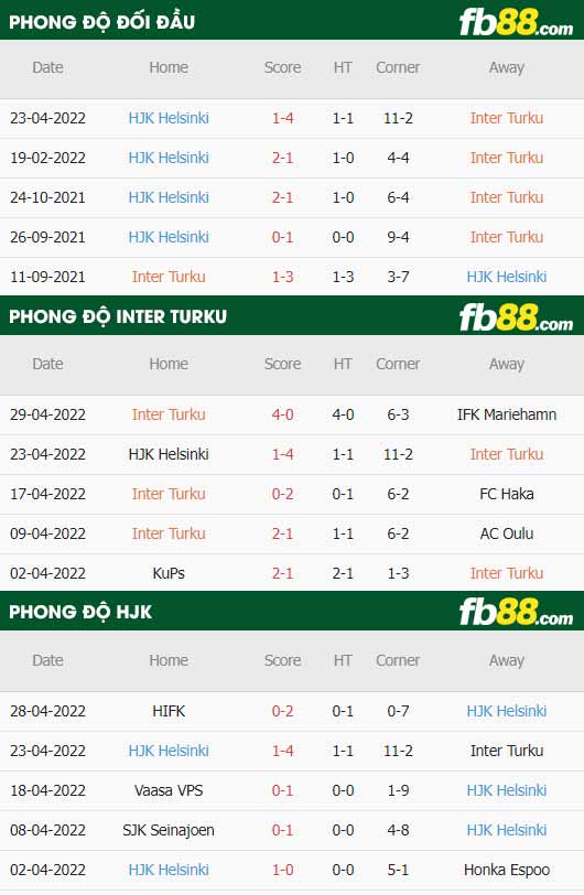 fb88-thông số trận đấu Inter Turku vs HJK Helsinki