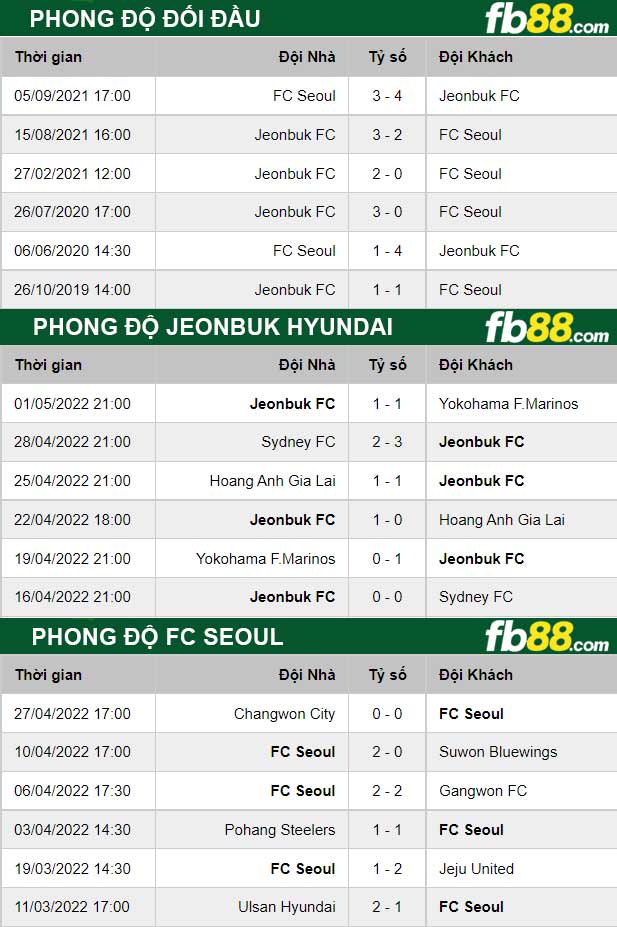 Fb88 thông số trận đấu Jeonbuk Hyundai vs FC Seoul