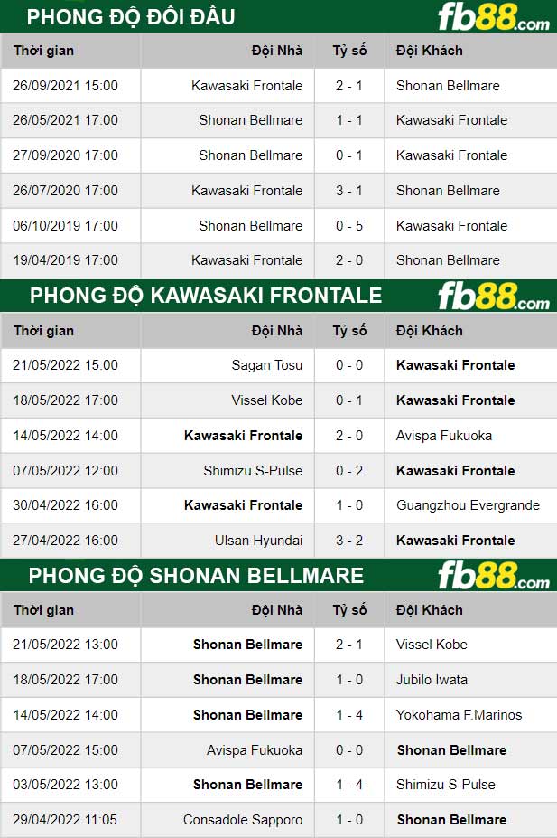 Fb88 thông số trận đấu Kawasaki Frontale vs Shonan Bellmare