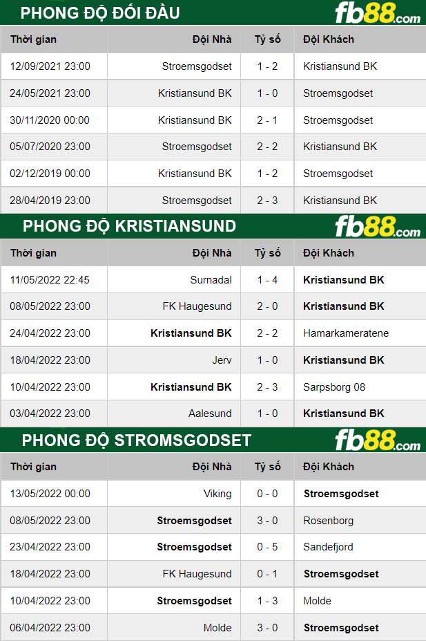 Fb88 thông số trận đấu Kristiansund vs Stromsgodset