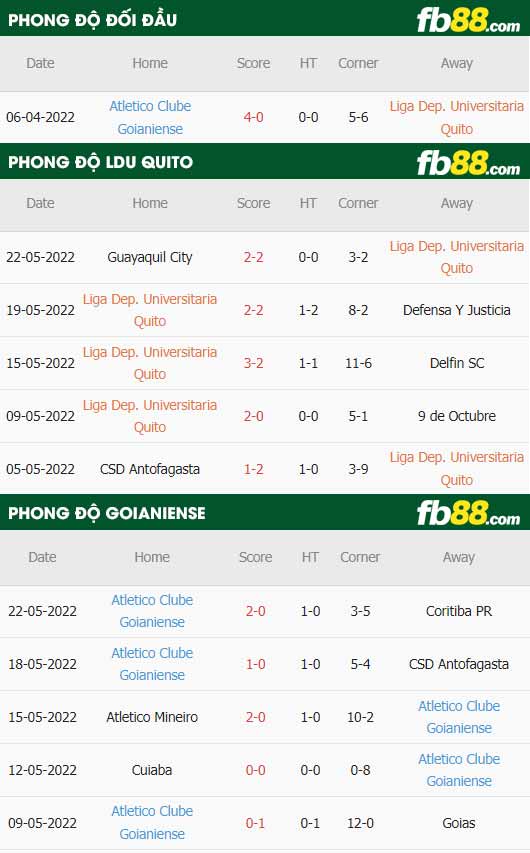 fb88-thông số trận đấu LDU Quito vs Goianiense