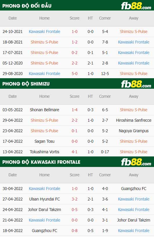 fb88-thông số trận đấu Shimizu S-Pulse vs Kawasaki Frontale