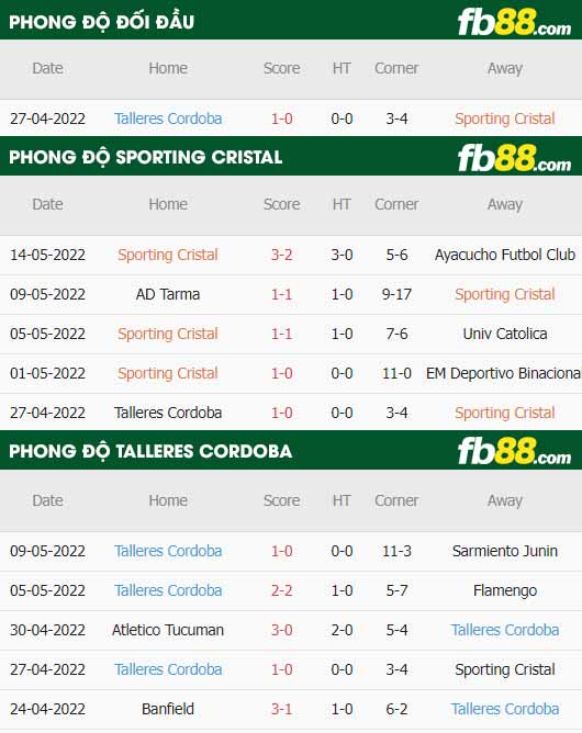 fb88-thông số trận đấu Sporting Cristal vs Talleres Cordoba