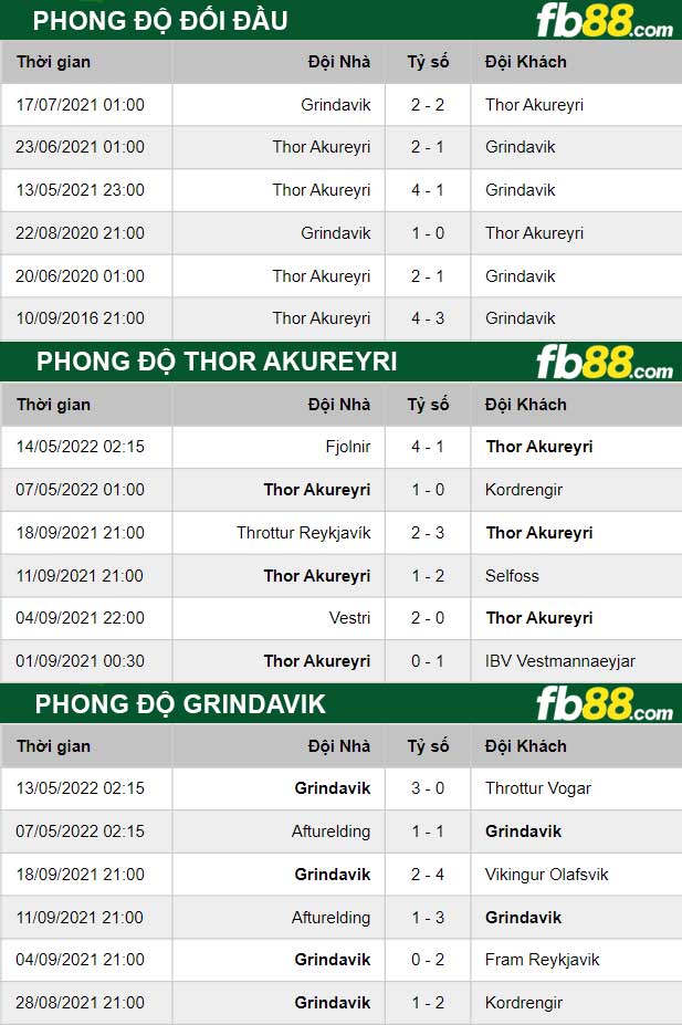 Fb88 thong so tran dau Thor Akureyri vs Grindavik