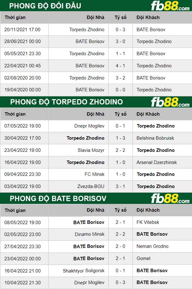 Torpedo-Zhodino-vs-BATE-Borisov-14-05-2022