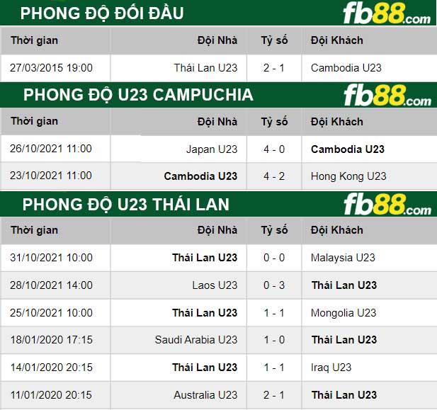 Fb88 soi kèo trận đấu -U23 Campuchia vs U23 Thai Lan