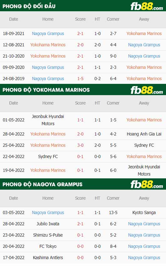 fb88-thông số trận đấu Yokohama F Marinos vs Nagoya Grampus