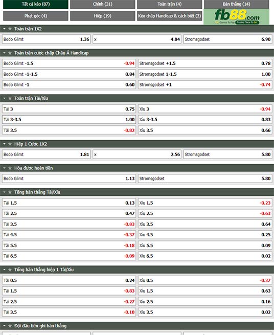 Fb88 tỷ lệ kèo trận đấu Bodo Glimt vs Stromsgodset